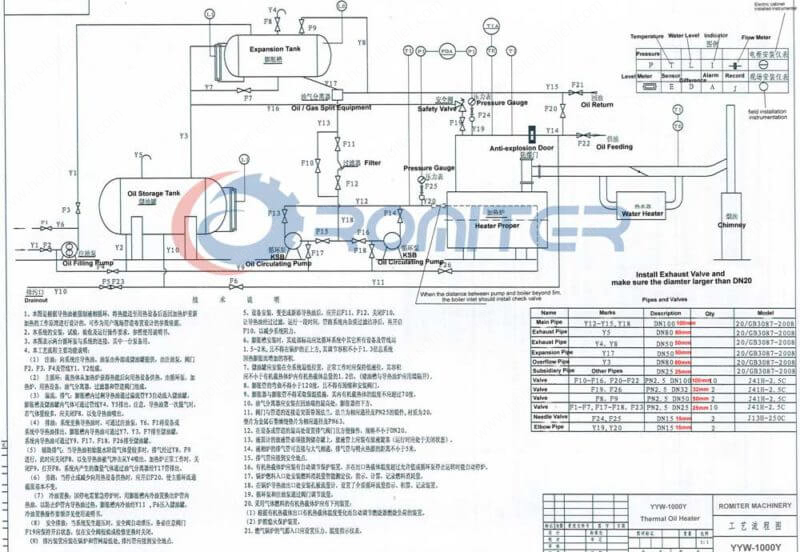 800000kcal-1000kw-Oil-Thermal-Oil-Heaters-Flow-Chart