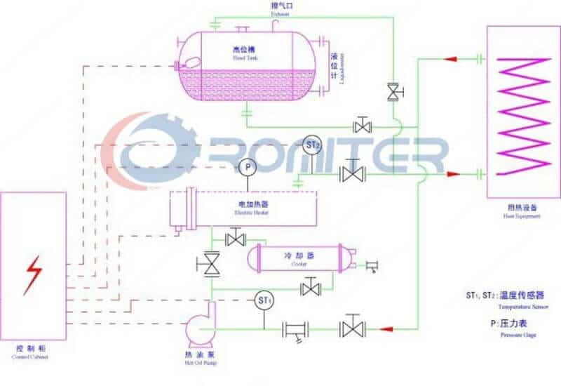 Electric-Heating-Thermal-Oil-Heaters-Working-Flow