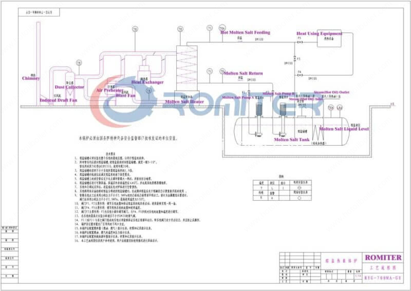 RYG-700KW-Coal-Fired-Molten-Salt-Boiler,-Molten-Salt-Heater,-Molten-Salt-Furnace-Processing-Flow